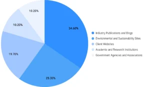 Diagram showing a network of backlinks from various high-quality industry sites and environmental blogs to FlexiForm Plastics' website, illustrating the diversity and reach of their off-page SEO strategy.