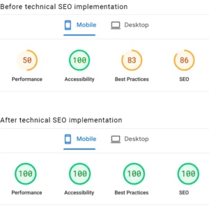 Screenshot comparing before and after Google PageSpeed Insights reports for Velora Atelier's website, demonstrating perfect 100% scores in performance, accessibility, best practices, and SEO following optimizations.