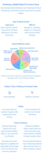 Pie chart illustrating the distribution of customer preferences for smart home security features, including real-time monitoring, motion detection, smart home integration, video quality, data privacy, cost effectiveness, remote access, expandability, and battery life.